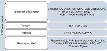 Figure 4-8