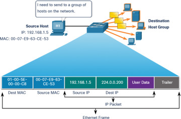 FIGURE 7-13