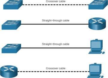 FIGURE 7-24
