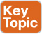 key-topic.jpg