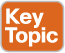 key_topic.jpg