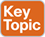 Key Topic icon