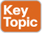 key_topic.jpg
