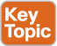 key_topic.jpg