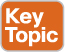 key_topic_icon.jpg
