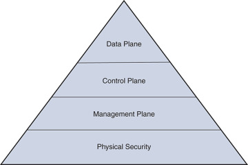 Figure 2-1