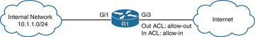 Figure 2.4