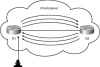 Figure 3-1