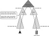 Figure 3-2