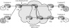 Figure 3-4