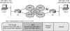 Figure 3-6