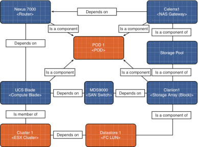 Figure 11-3